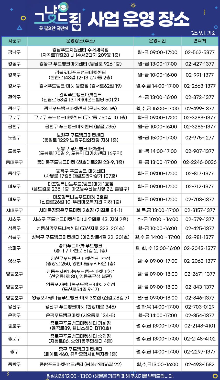 그냥드림 운영현황_260901.jpg