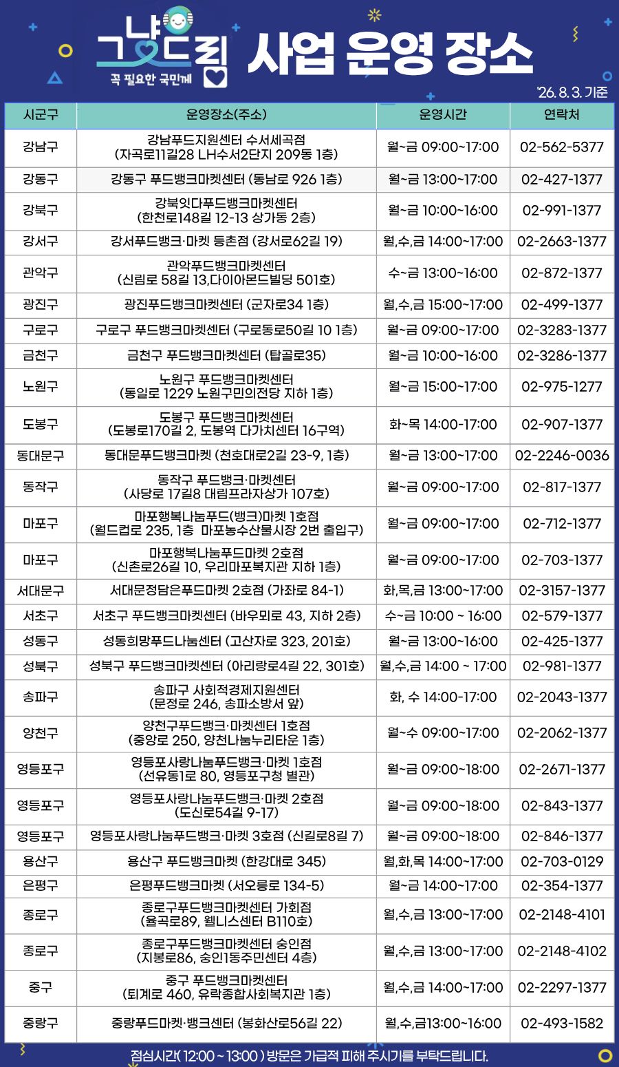 그냥드림 운영현황_260803.jpg
